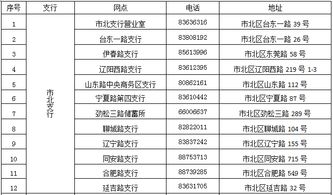 1. 门票价格一览表（有点乱哈）