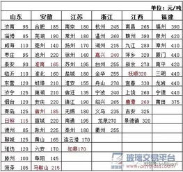 三、不同行业择吉参考表格（示例）
