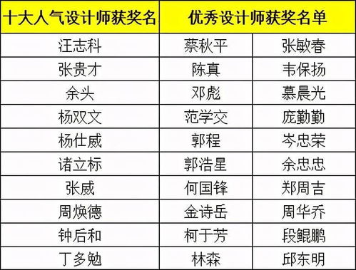 四、 工作岗位能力卓越：自信担当