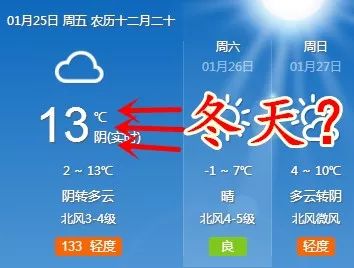 4.1 报名要过三关