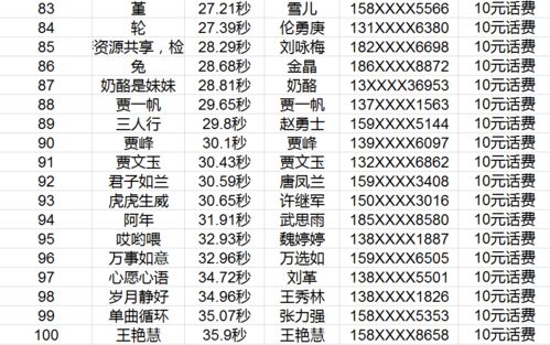 中国风水协会会员名单和排名是怎样的？