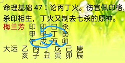 二、 伤官生财之格局及其对应行业分析