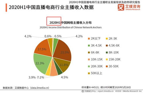 二、 家居布局与个人运势调适