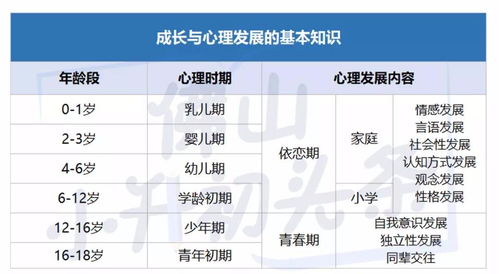 (a) 周岁的精细化计算流程示例：虚假设当前日期为 2025‑05‑06。