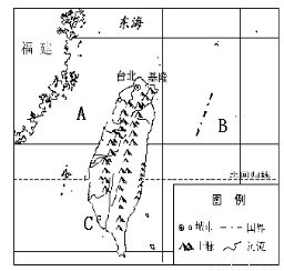 六、 综合评估方法：多维度指标体系构建