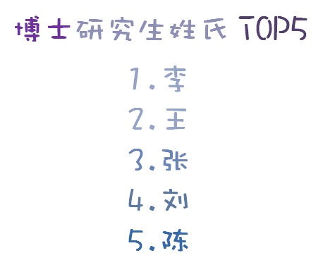 一、序章——为什么要把姓氏的“长”跟男孩的特质拧成一团？