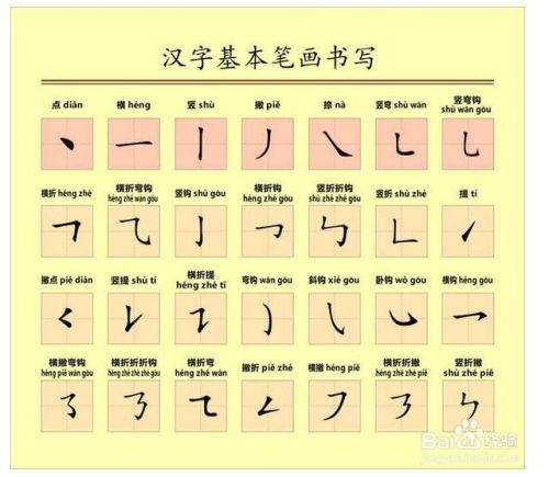 二、八字与笔画：如何用数字说话？
