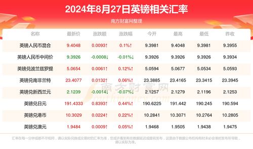 星座角度的解析