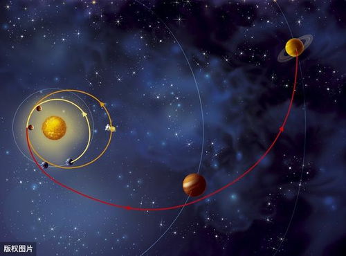 星座与行星运行对财富积累的影响