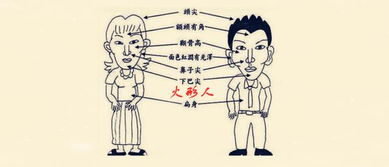 2. 火形人