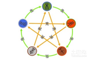 3. 分析五行属性