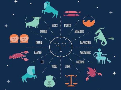 星座的科学依据是什么科学原理决定的？