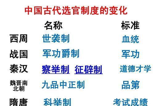 ：风水学视域下的文昌位及其文化意蕴