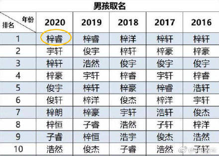 谐音梗危机：较小心被嘲笑