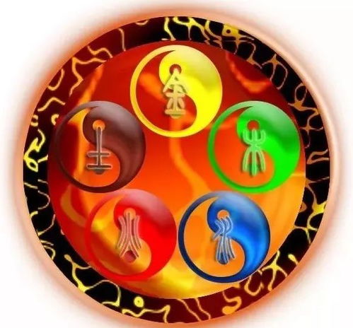 第三步：“喜用神”才是真正的核心机密