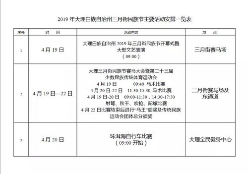 1．总体时间段框架与核心仪式类型（春节系列）