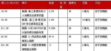二、 官方黄历体现的十一月吉凶时间段表