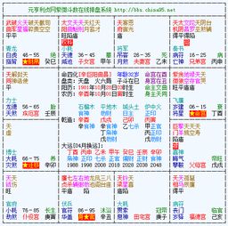 一、 命宫与身宫之概念界定