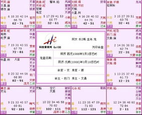 五、 巨门坐命宫与文昌身宫之间的交互作用于机制
