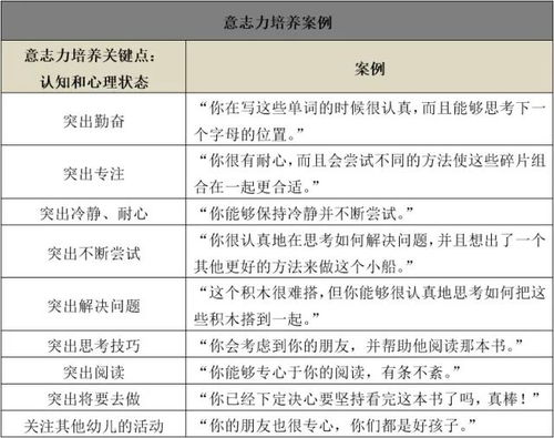 ：意志力的理论内涵与挫折教育的国学溯源