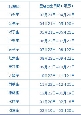 82年农历11月9日出生的人是什么星座？