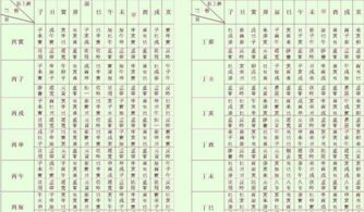 三、 返吟课之具体运作规则