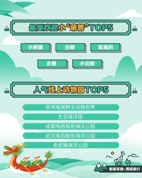 二、  炎热门关键词盘点，出行攻略一网打尽