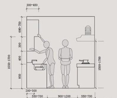 一、  床体构造与人体工程学的契合
