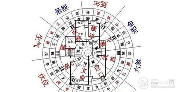 一、 建筑格局与风水禁忌概述
