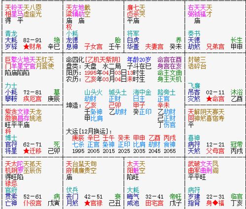 紫微斗数与奇门遁甲的应用