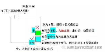 1. 天地人三元的宇宙观构建