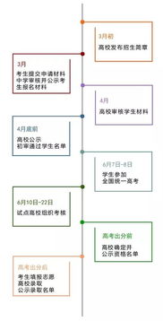 三、 转运前的评估与准备