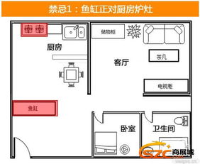 三、 关于特定位置摆放空鱼缸的禁忌