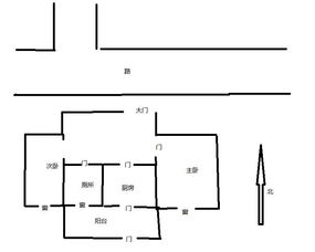 二、  建筑形态差异对门体风水的影响分析