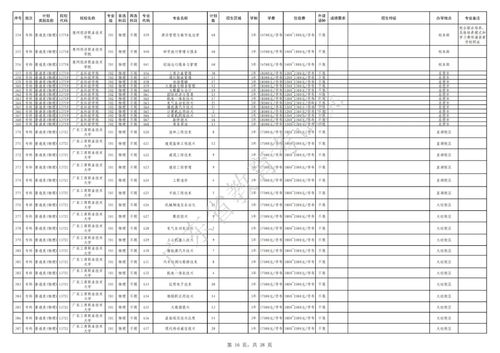 生肖因素对补录行为的潜在作用于——理论框架