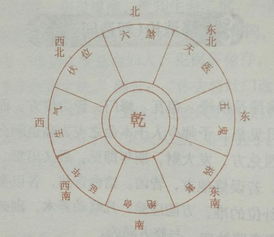 天医星在风水环境中的关联阐释