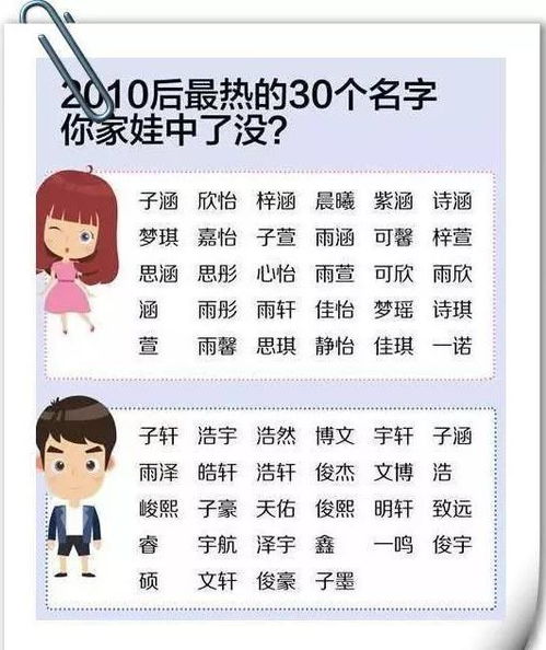 了解宝宝起名的基本原则