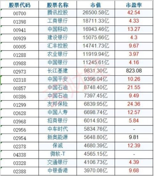 400开头的电话号码吉凶如何判断？