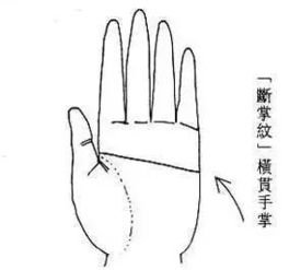 一、  传统命理视角下断掌纹路的分类解析与象征意义