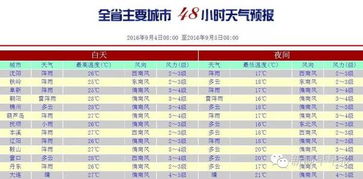 四、风水考量：家居周边环境与个人运势