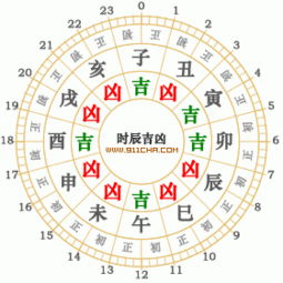 3.1 一月