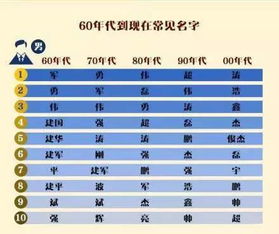 2026年2月出生的小孩名字有哪些？