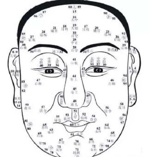 1.1 相面学中的吉祥解读