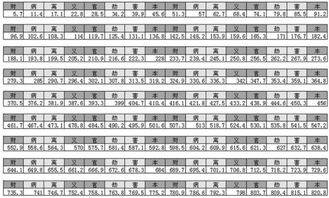 四、 系统化对照表