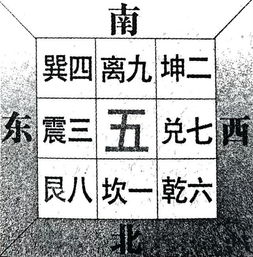 四、 2026年风水预测大揭秘