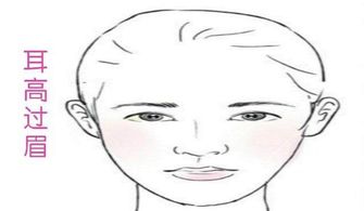 3. 两耳阔大：聪慧敏捷、 福气深厚