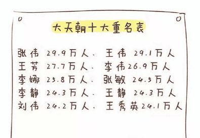 ：四较大要点缺一不可