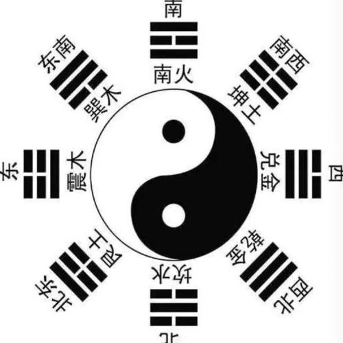 二、 八字排盘——把星星搬进纸上