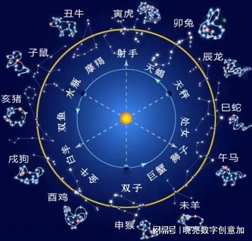 三、 各宫位对命盘主体作用于的阐释