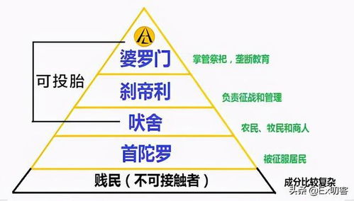 关于《印度种姓制》起源及形成机制之系统探析